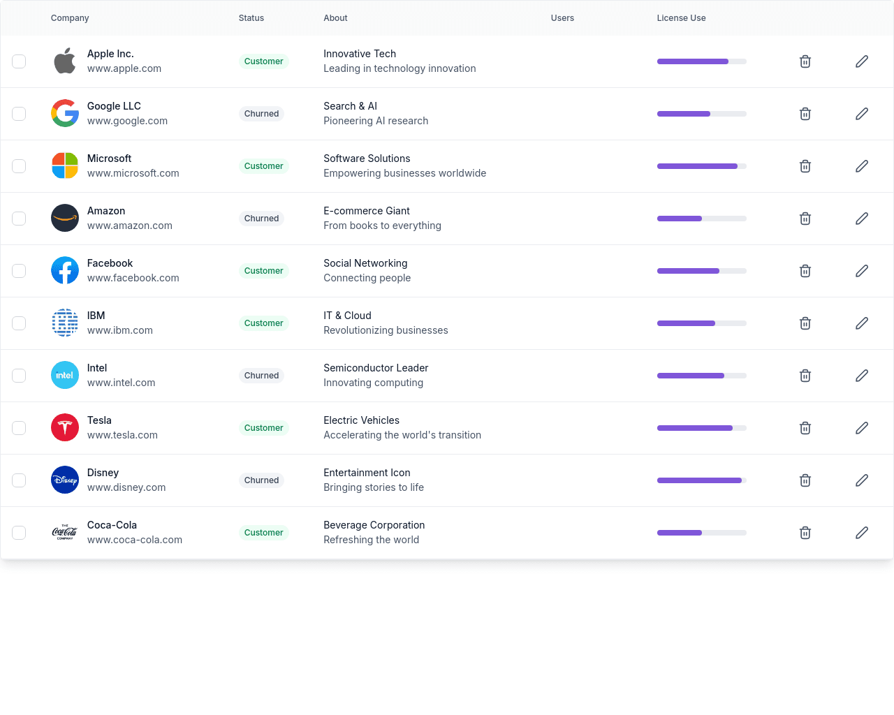 Customer Dashboard